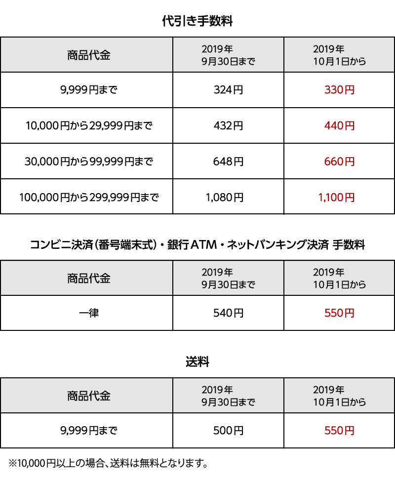 2019年10月増税